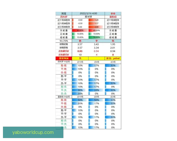 世界杯买球盘口解析与投注策略全面指南