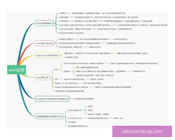 世界杯精彩对决胜负预测策略全解析与投注技巧分享